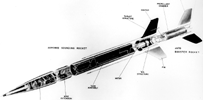 Aerobee Diagram